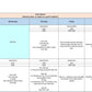 Coeur Sports Women's 12 week Sprint Distance Triathlon Training Plan